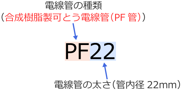 �Ǔ��a22mm�̍����������Ƃ��d���ǁiPF�ǁj�̋L��