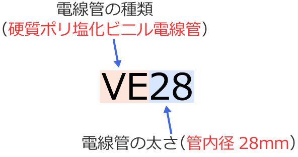 ���a28mm�̍d���|�������r�j���d���ǂ̋L��