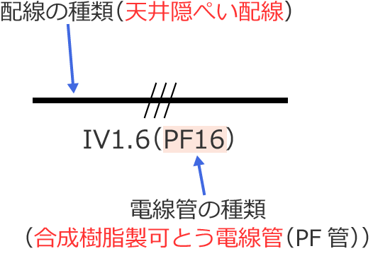�����������Ƃ��d���ǁiPF�ǁj�œV��B�؂��z���̐}�L��