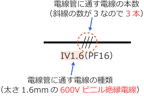 �d���ǂɒʂ��d���̎�ނƖ{����\�킷�L��