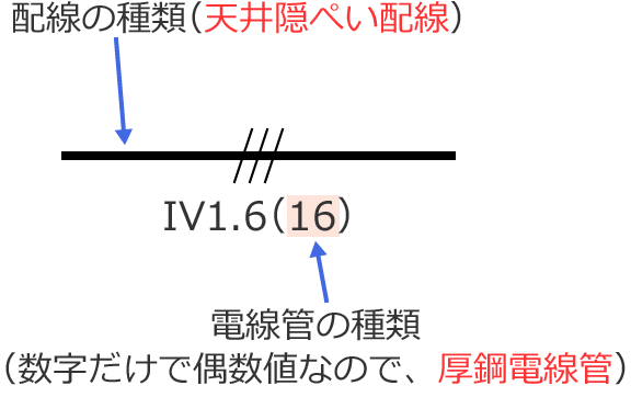 ���|�d���ǂœV��B�؂��z���̐}�L��