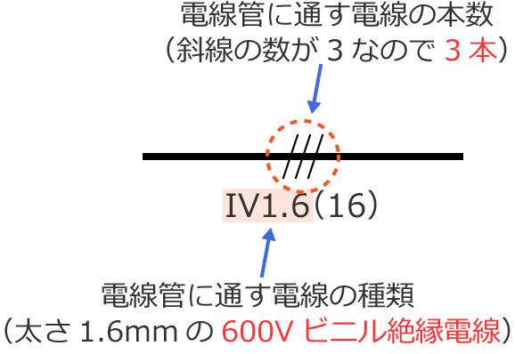 �d���ǂɒʂ��d���̎�ނƖ{����\�킷�L��