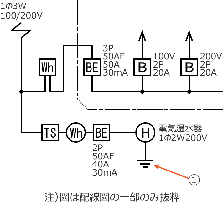 ���10�̔z���}