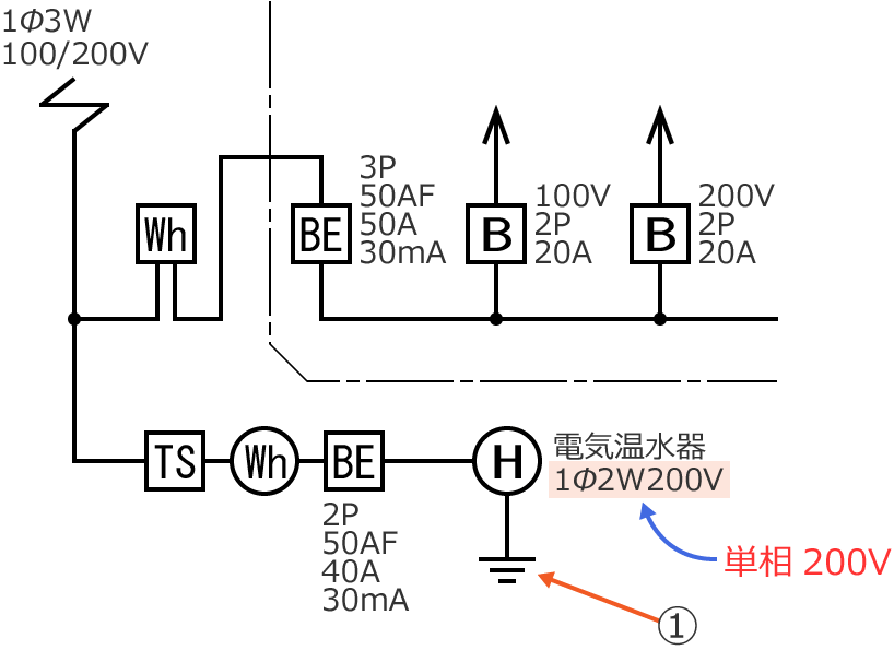 �d�C������̓d���͒P��200V