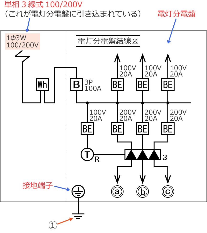 �P��3����100/200V���d�����d�ՂɈ������܂�Ă���