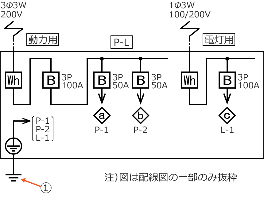 ���12�̔z���}