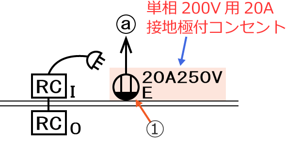 �P��200V�p20A�ڒn�ɕt�R���Z���g