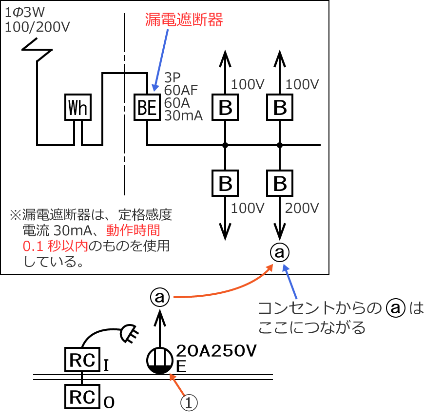 �d�H�ɂ�0.5�b�ȓ��ɓ��삷��R�d�Ւf�킪�{�݂���Ă���