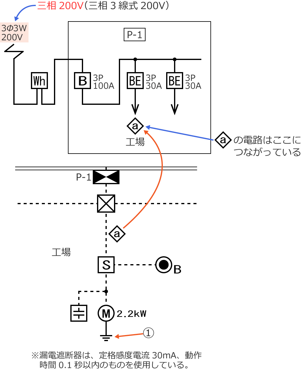 �d���@�̓d���͎O��200V