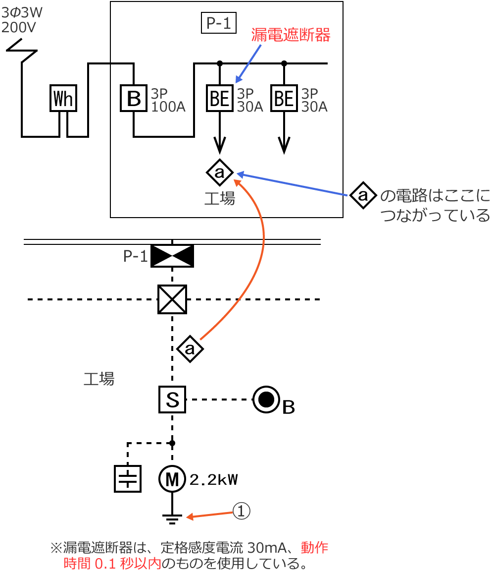 �d�H�ɂ�0.5�b�ȓ��ɓ��삷��R�d�Ւf�킪�{�݂���Ă���