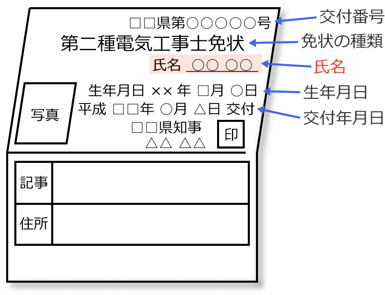 ����d�C�H���m�̖Ə�