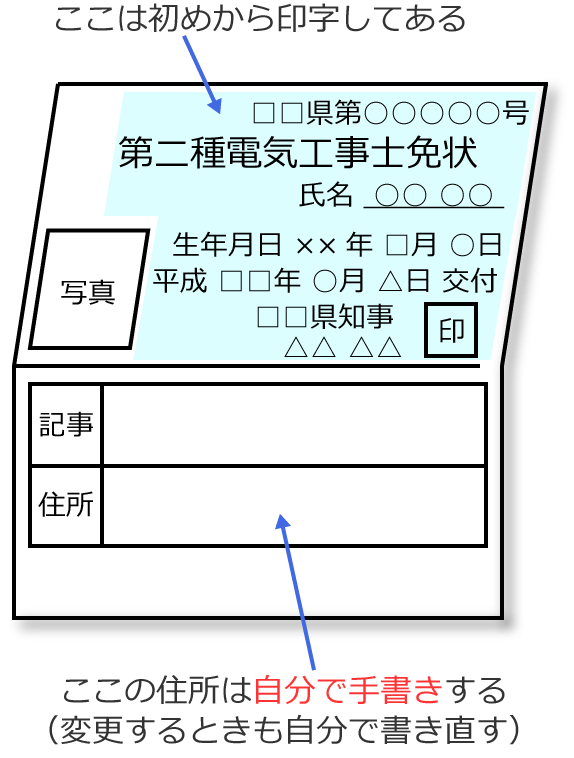 ����d�C�H���m�̖Ə�