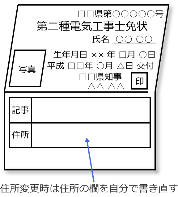 ����d�C�H���m�̖Ə�