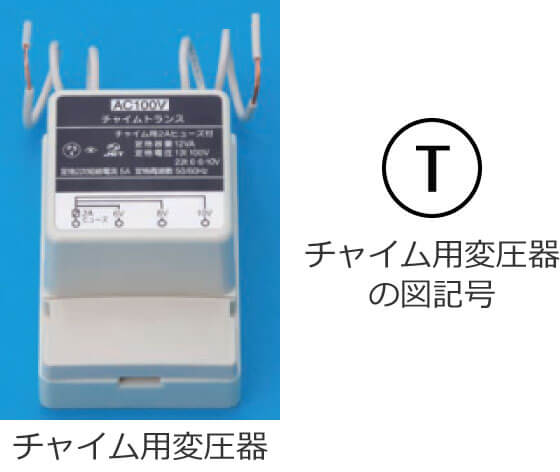 �`���C���p�ψ���ƃ`���C���p�ψ���̐}�L��