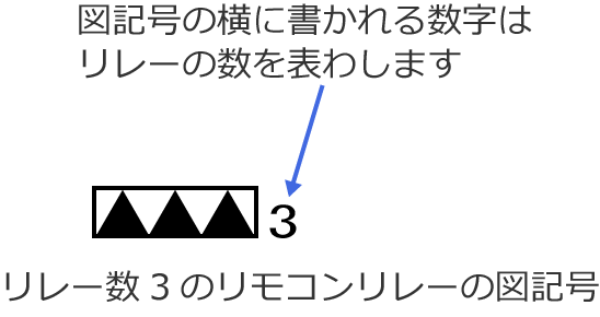 �����[��3�̃����R�������[�̐}�L��