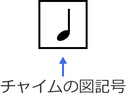 �`���C���̐}�L��