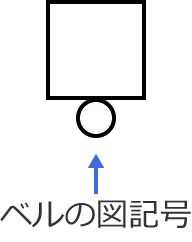 �x���̐}�L��