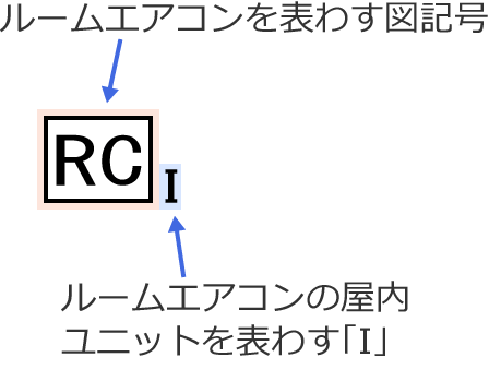 ���[���G�A�R���i�������j�b�g�j�̐}�L��