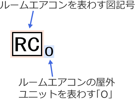 ���[���G�A�R���i���O���j�b�g�j�̐}�L��