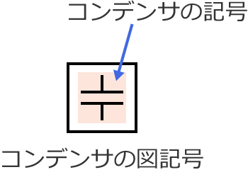 �R���f���T�̐}�L��