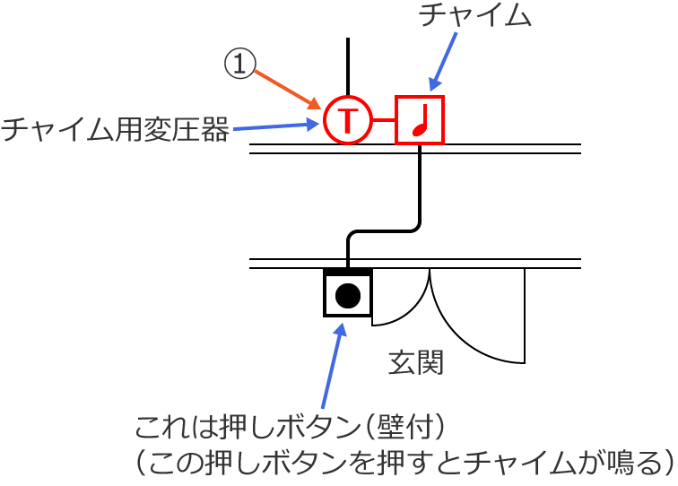 �`���C���p�ψ���̐}�L��