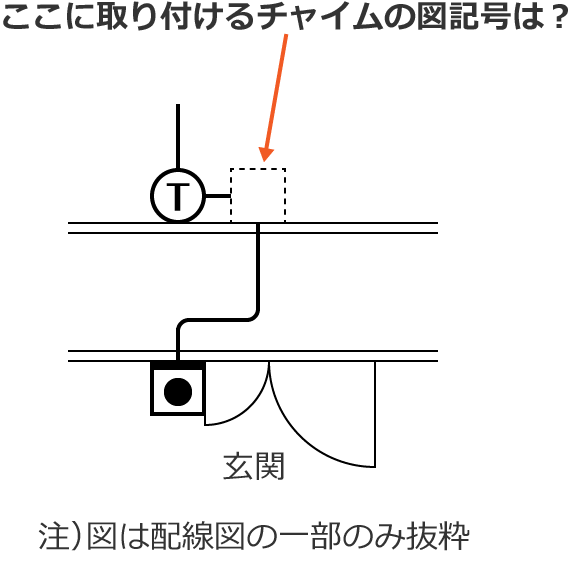 �����Ɏ��t����`���C���̐}�L���́H