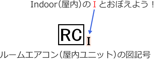 ���[���G�A�R���i�������j�b�g�j�̐}�L��