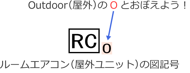 ���[���G�A�R���i���O���j�b�g�j�̐}�L��