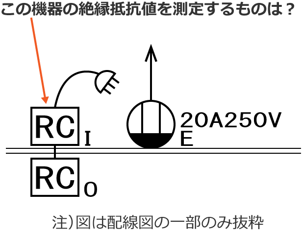 ���̋@��̐≏��R�l�𑪒肷����̂́H