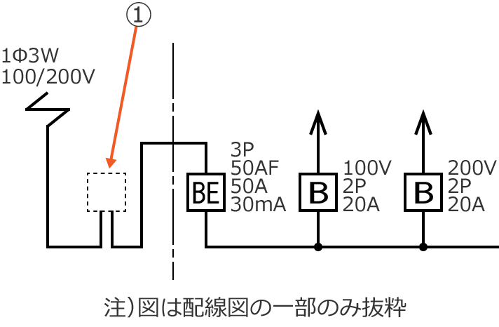 ���31�̔z���}