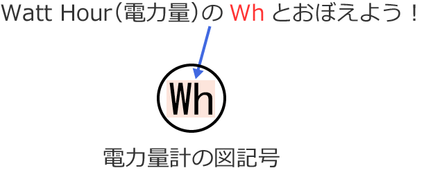 �d�͗ʌv�̐}�L��