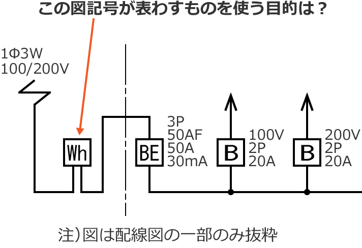 ���̐}�L�����\�킷���̂��g���ړI�́H