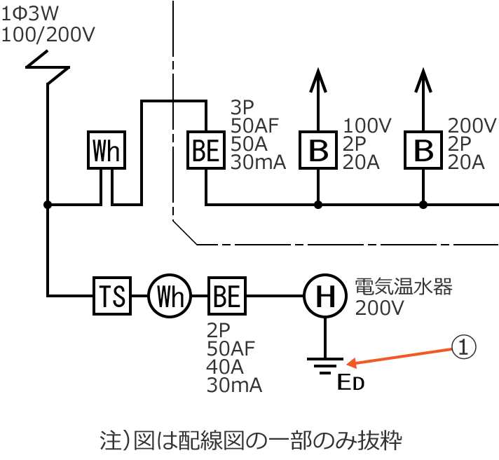 ���1�̔z���}