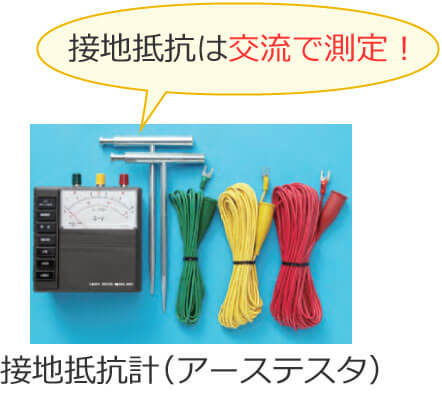 �ڒn��R�͌𗬂ő��肷��