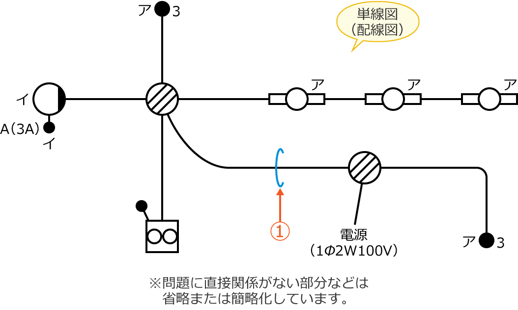 ���2�̒P���}�i�z���}�j