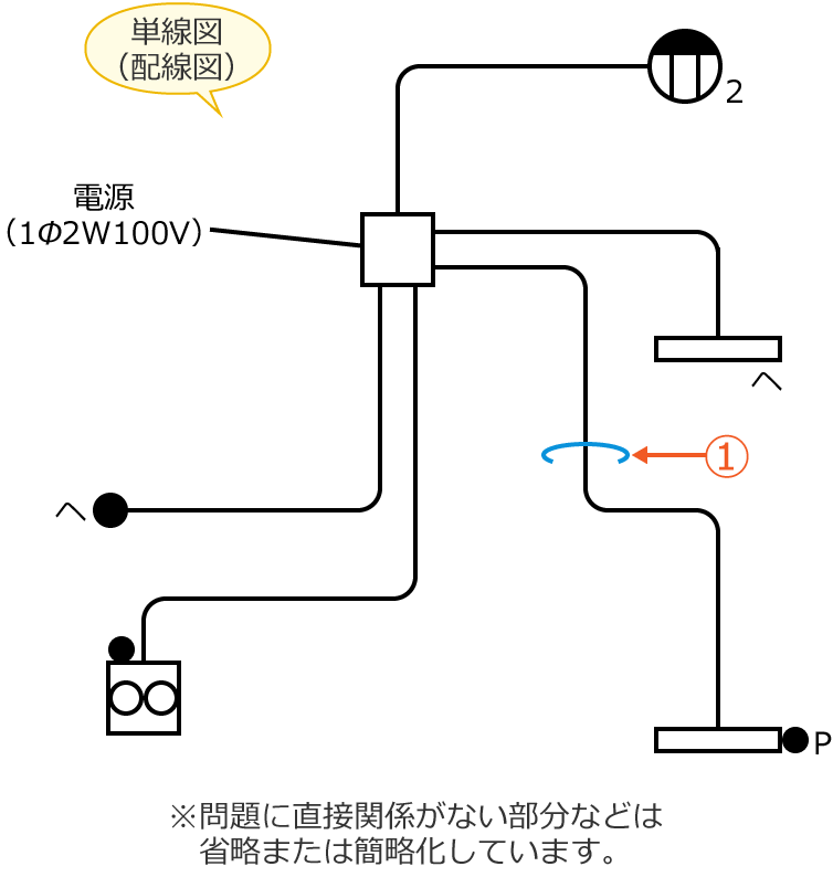 ���3�̒P���}�i�z���}�j