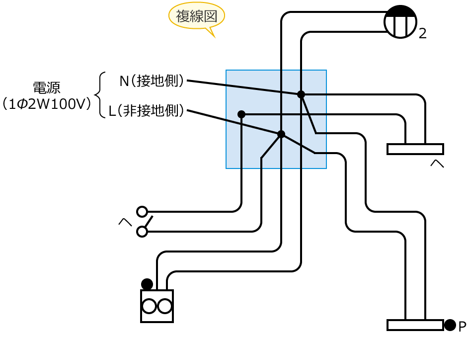 ���3�̕����}