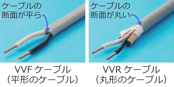 VVF�P�[�u����VVR�P�[�u���̈Ⴂ