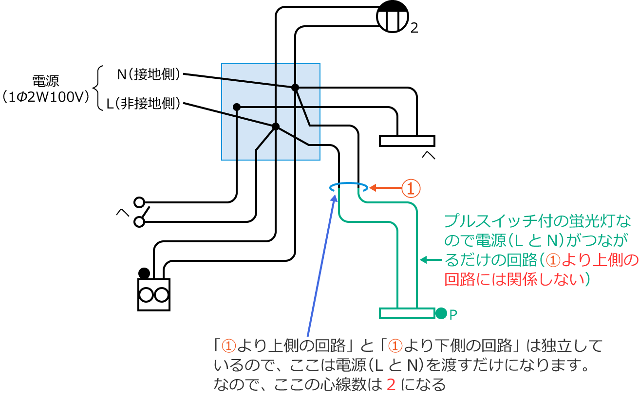 �����}��①���㑤�̉�H��①��艺���̉�H�͓d���̂��������邾���i①���㑤�̉�H��①��艺���̉�H�͓Ɨ����Ă���j
