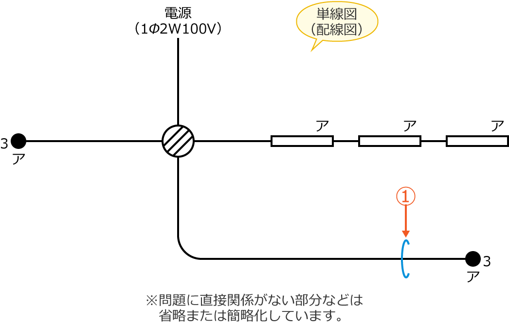 ���4�̒P���}�i�z���}�j