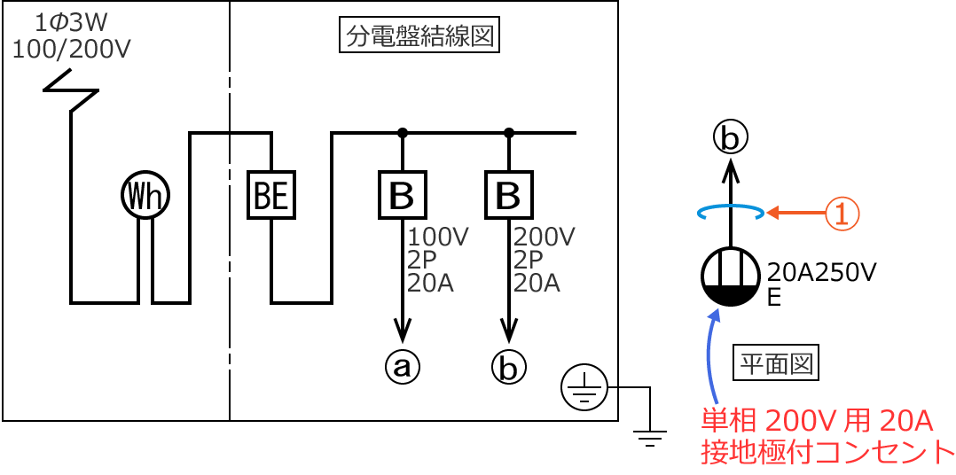 ���5�̒P���}�ƒP��200V�p20A�ڒn�ɕt�R���Z���g