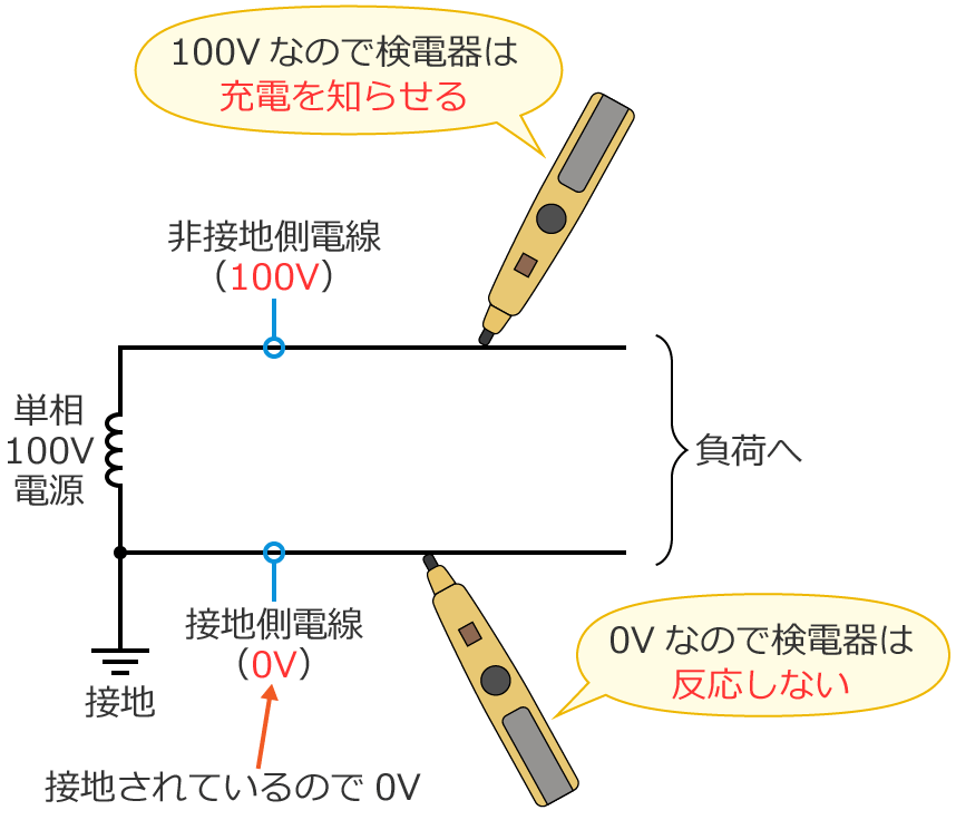 �ڒn����Ă��鑊�ł͌��d��͔������Ȃ�