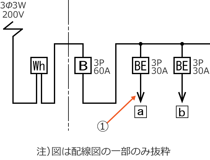 ���1�̔z���}