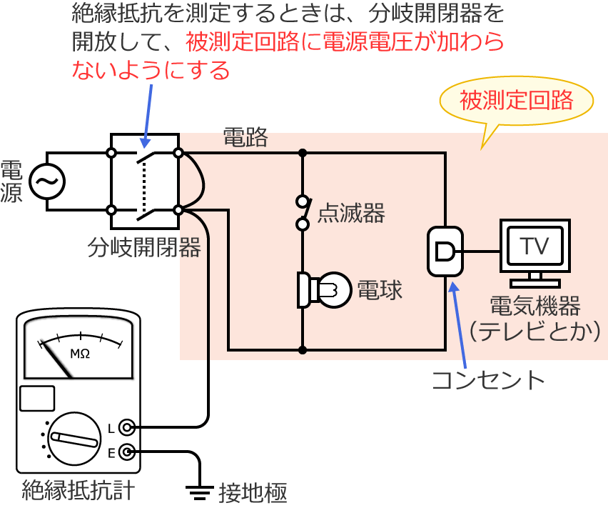 �≏��R�𑪒肷��Ƃ��͔푪���H�ɓd���d����������Ă��Ȃ���Ԃő��肷��
