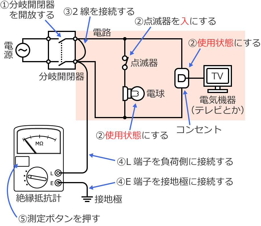 �ሳ�����d�H�Ƒ�n�Ԃ̐≏��R�̑���菇