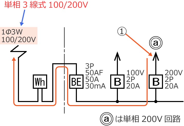 ①�̓d�H�͒P��3����100/200V