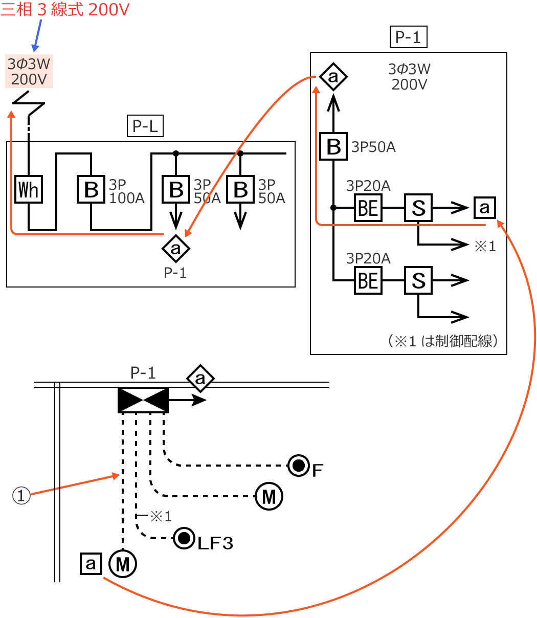 ①�̓d�H�͎O��3����200V