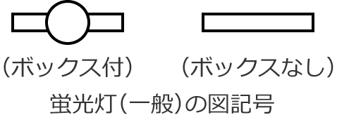 �u�����i��ʁj�̐}�L��