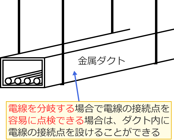 �����_�N�g���ɓd���̐ڑ��_��݂��邱�Ƃ��ł������