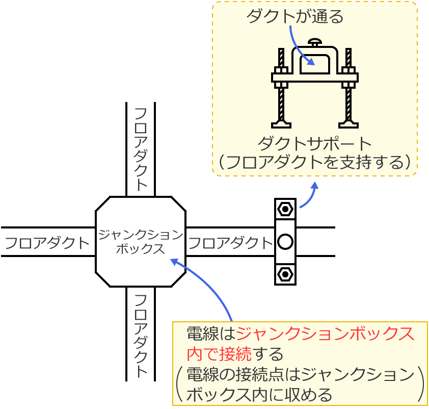 �d���̐ڑ��_�̓W�����N�V�����{�b�N�X���Ɏ��߂�